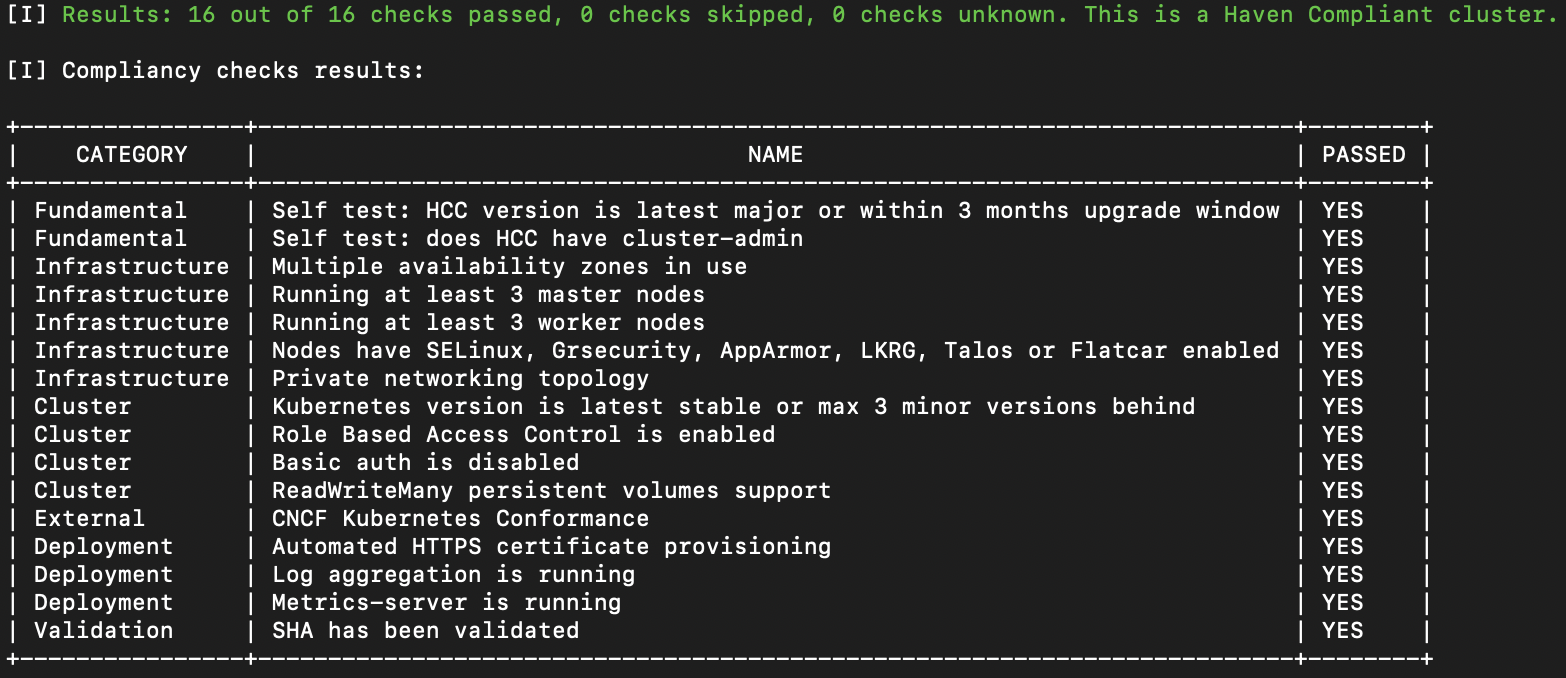 Haven Compliancy Checks