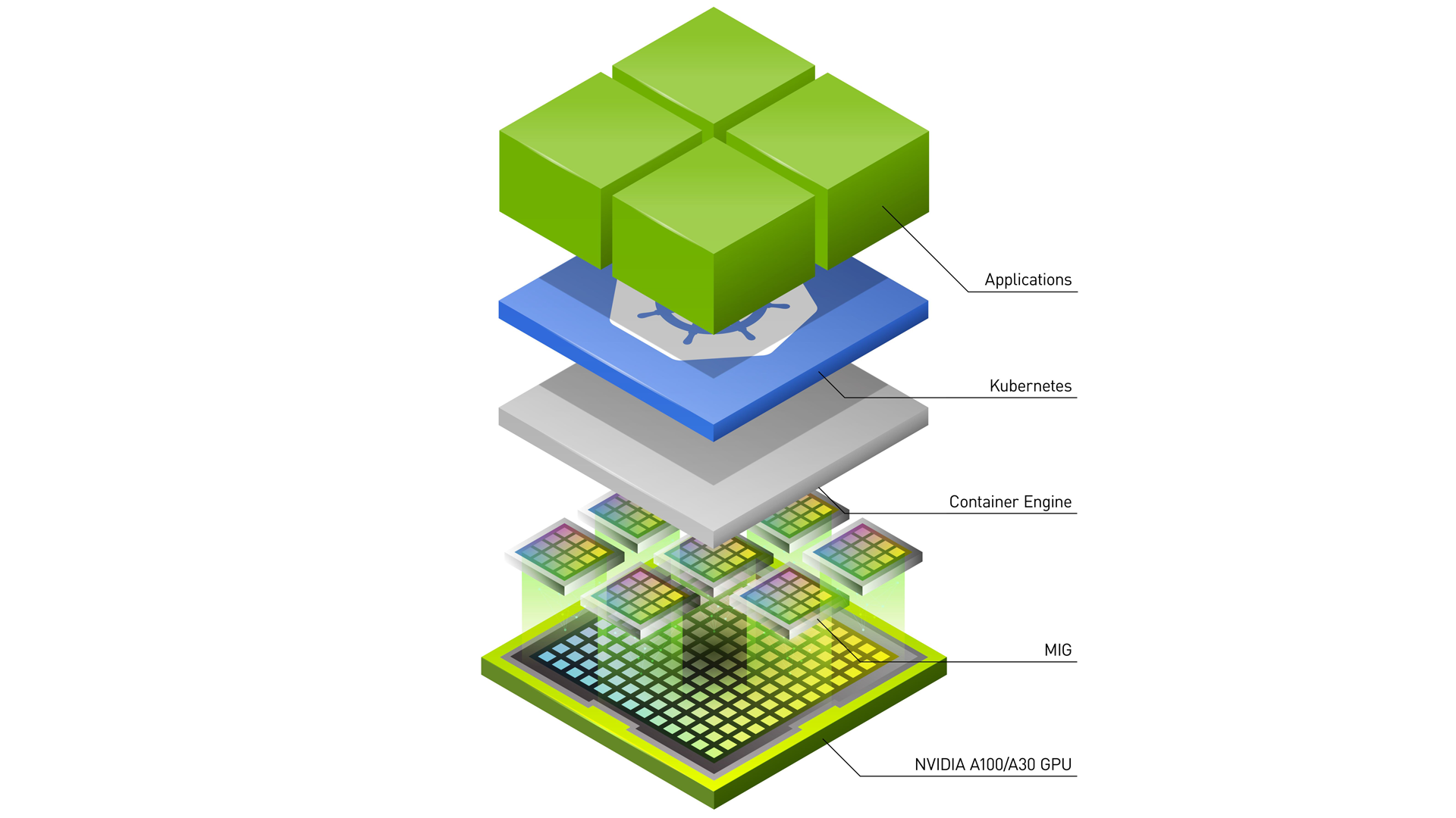 Kubernetes GPU